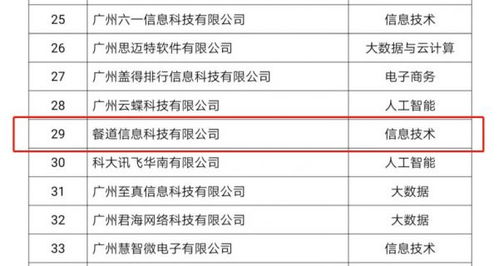 喜报 餐道荣膺“2020广州未来独角兽创新企业”称号，引领餐饮企业管理服务新篇章